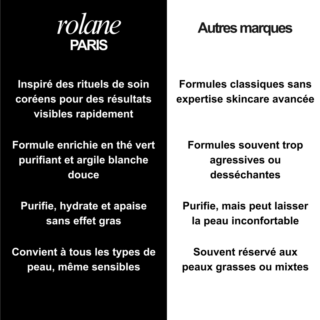 Masque purifiant au thé vert et à l'argile blanche